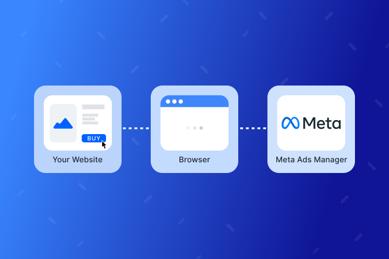 Ilustrasi beriklan dengan Meta Ads Manager
Gambar: getelevar.com